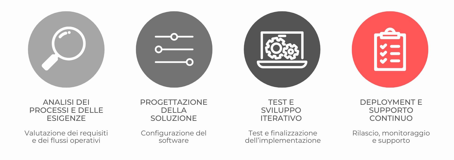 metodo lavoro software agile